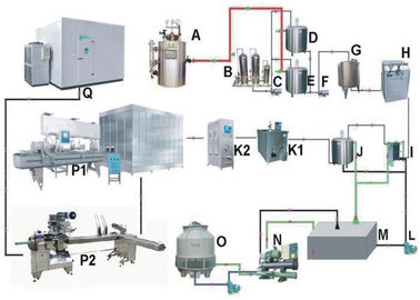China Linha de processamento automática completa 500L do gelado 10000L para o leite condensado/pó de leite fábrica