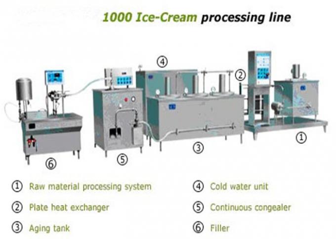 equipamento de fabricação do gelado do leite 1000L com linha de produção do chocolate
