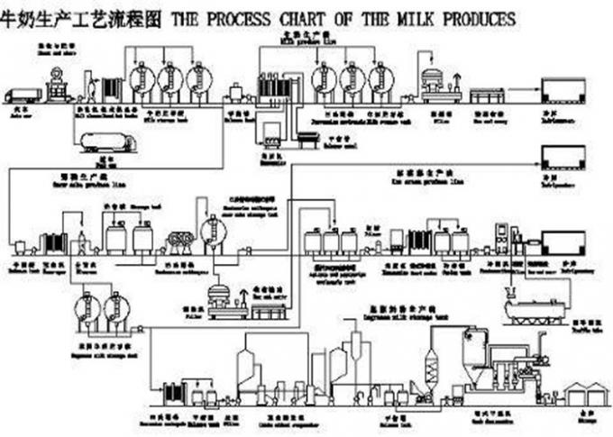 linha de produção unidade do leite 2000L de processamento Kaiquan do leite de KQ 500L KQ 8000L