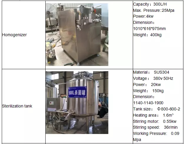 Equipamento de processamento durável KQ do leite do UHT 500L KQ 8000L para o leite/iogurte
